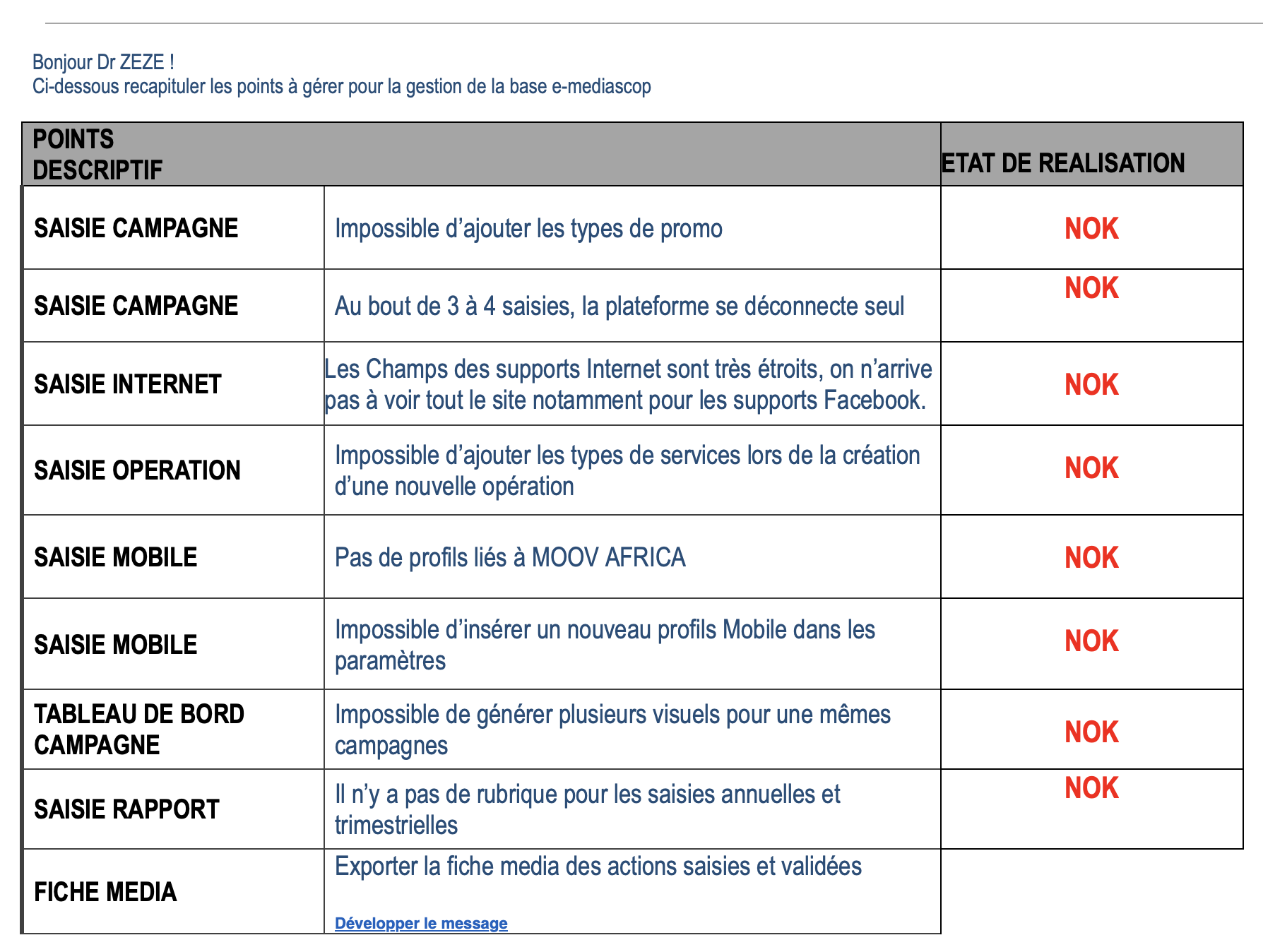 Test du 3juillet 2023
